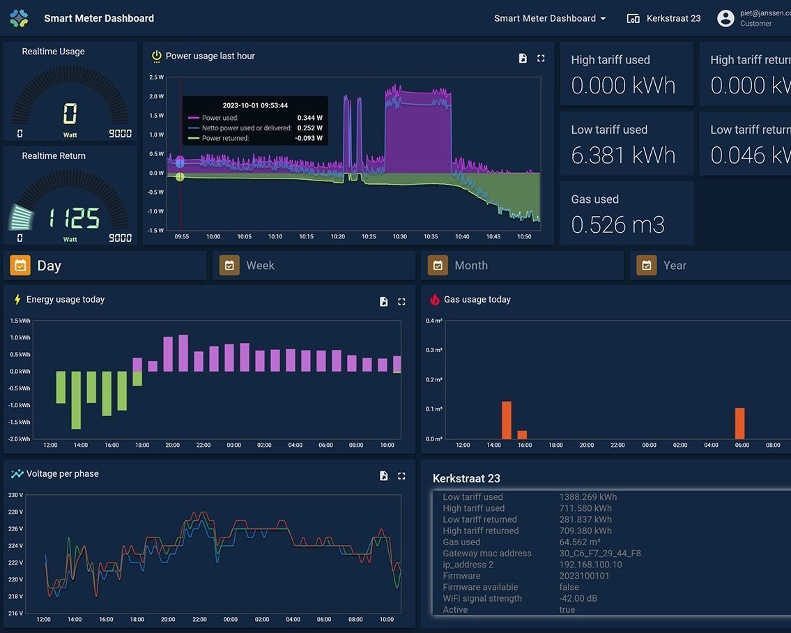 IoT-Enabled Power Consumption Tracker