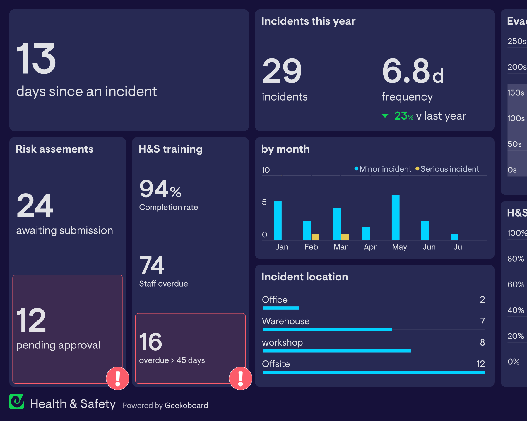 Electrical Asset Health & Risk Assessment Dashboard