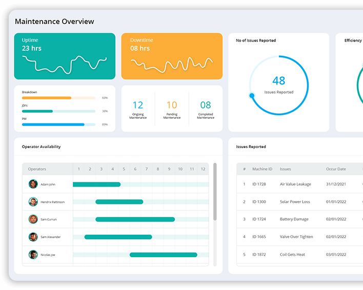 Predictive Maintenance Management Software